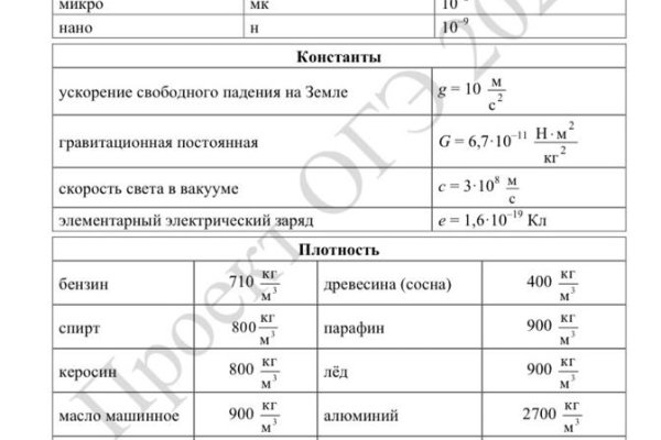 Как восстановить аккаунт в блекспрут