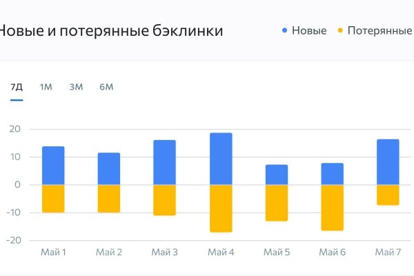 Прямая ссылка на блэкспрут blacksprut wiki