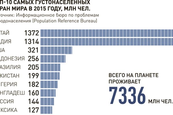 Украли аккаунт блэк спрут