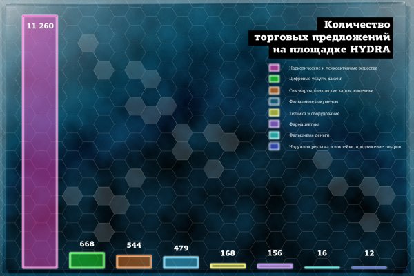 Блэкспрут площадка blacksprut2web in