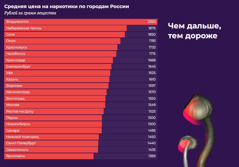 Как зайти на блэкспрут сегодня